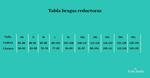 Body reductor con acabado invisible (10 artículos)