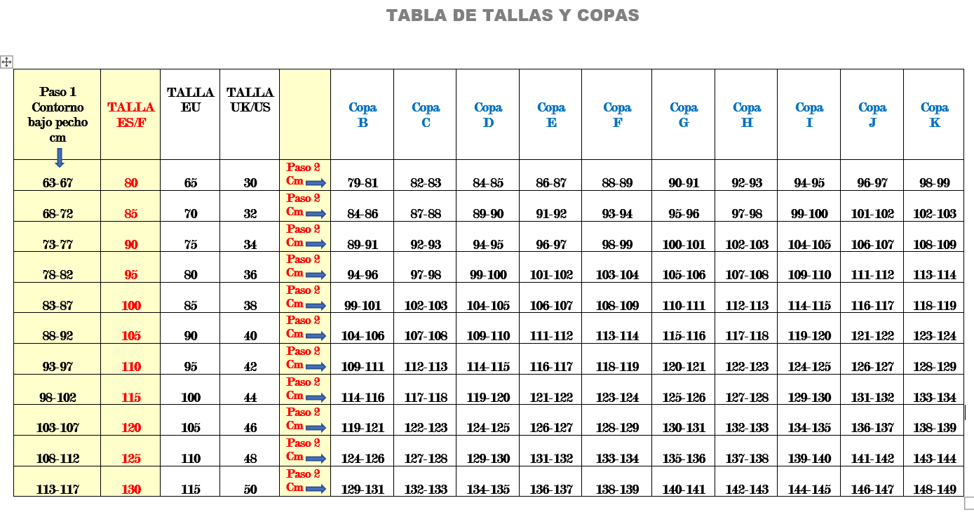 de tallas sujetadores